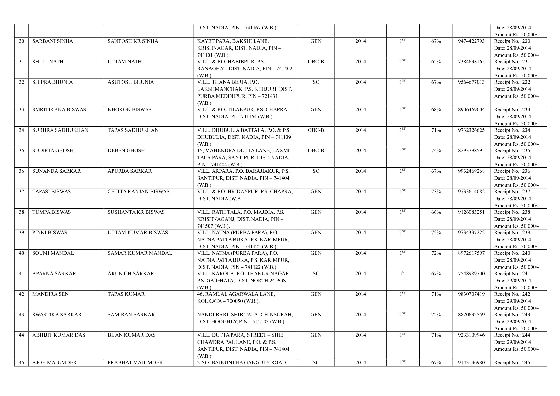 Bhaktabala College QCI Report